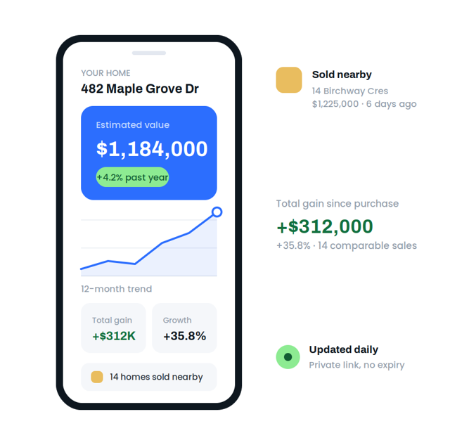 A beautiful home valued by HomeOptima